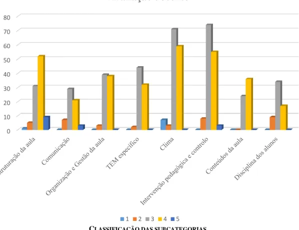 Figura 1 - Gráfico referente à soma quantitativa de cada elemento de classificação 