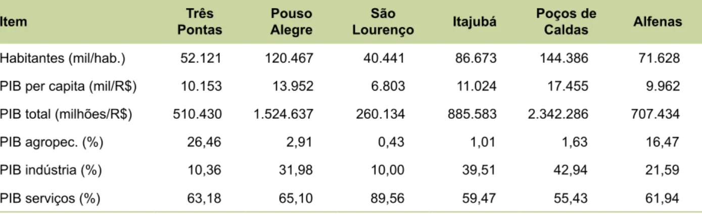 Tabela 2. Produtos adquiridos pelos consumidores nas feiras livres pesquisadas.