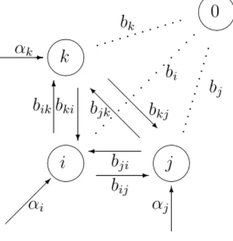 Figure 2.7: The Phase–Type distribution