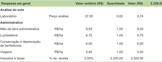 Tabela 8. Custos anuais com insumos e materiais (em R$/ha).