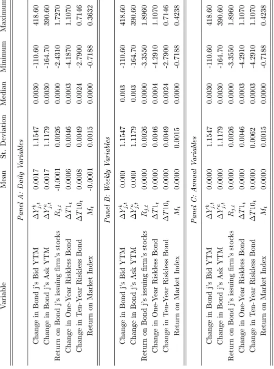 Tab. 1: Summary Statistics