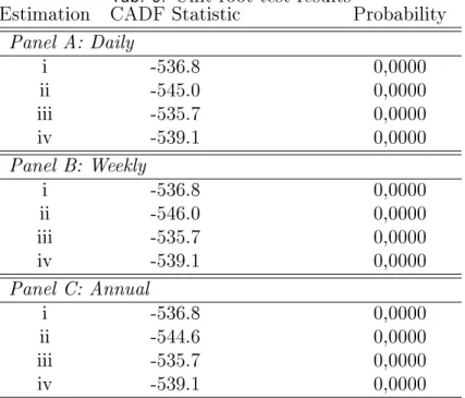 Tab. 6: Unit-root test results