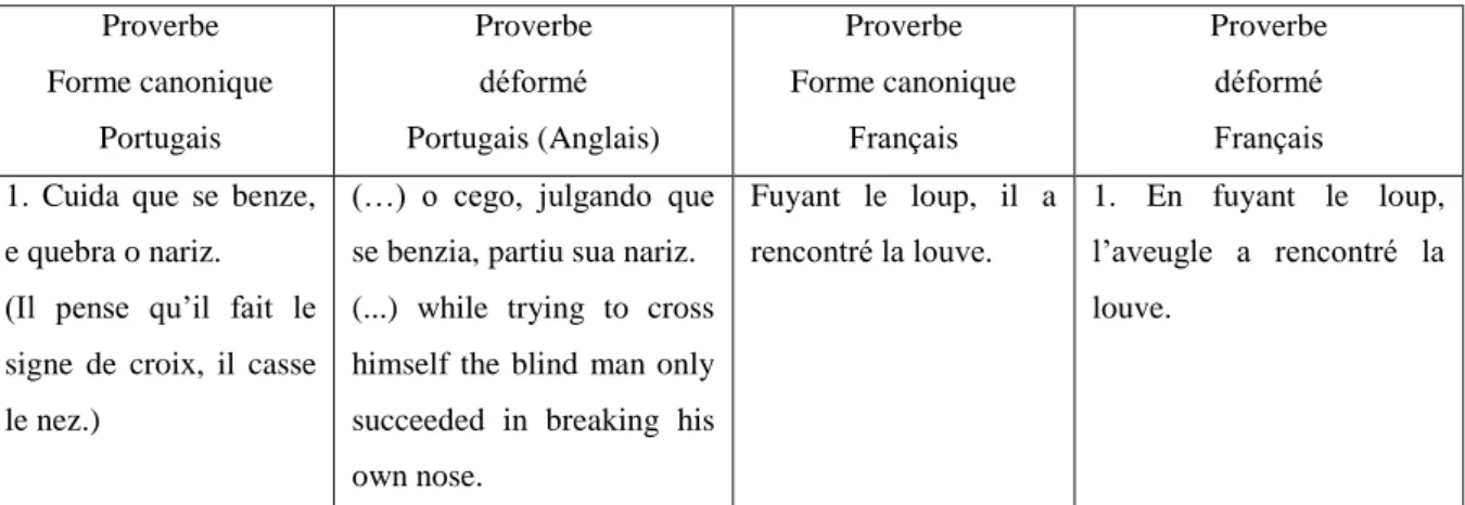 Tableau 1: Les proverbes bilingues, formes canoniques et formes modifiées.