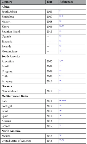 Table 1.  First records of Thaumastocoris peregrinus outside Australia.