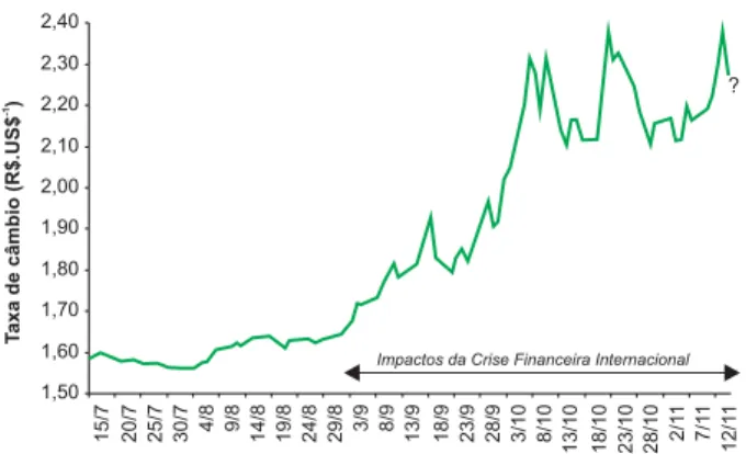 Figura 12. Influência da crise financeira na taxa de câm- câm-bio brasileira nos meses de setembro a outubro de 2008