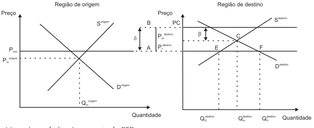 Figura 1. Mecanismo de funcionamento do PEP.