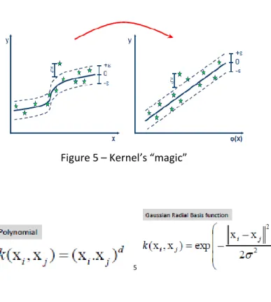 Figure 5 – Kernel’s “magic” 