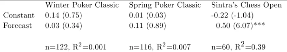 Table III