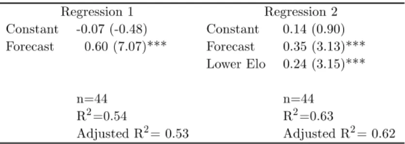 Table VI