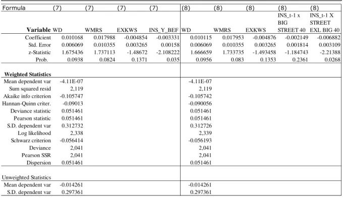 Table 4: Regression results spillover effects  