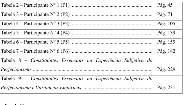 Figura 1 – Resumo Esquemático sobre o constructo do Perfecionismo  ....   Pág. 18  Figura 2 – Esquema Global dos Constituintes Essenciais na Experiência 