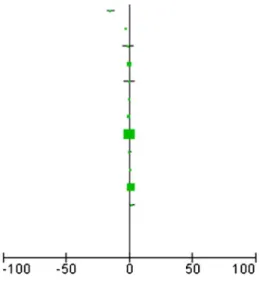 Fig. 2 Forest plot in men