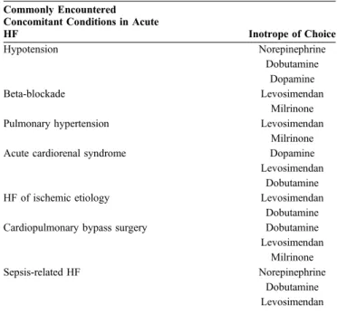 TABLE 3. Common Concomitant Conditions in Acute HF and the Corresponding Inotrope of Choice