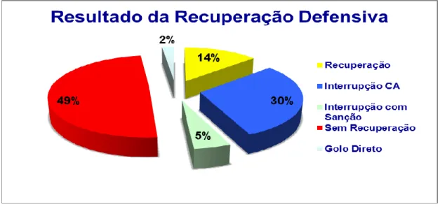 Figura  4  -  Análise  de  coordenadas  polares  tendo  como  conduta  focal  &#34;Falha  Técnica&#34;  e  conduta  condicionada &#34;Modo de Recuperação&#34;  