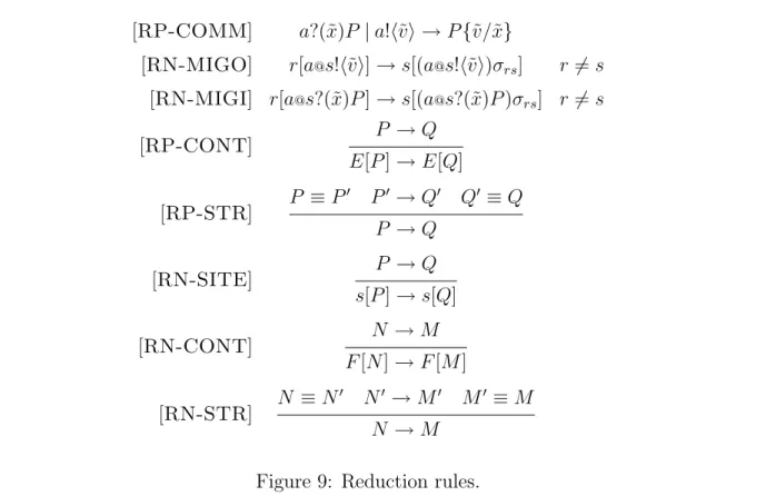 Figure 9: Reduction rules.