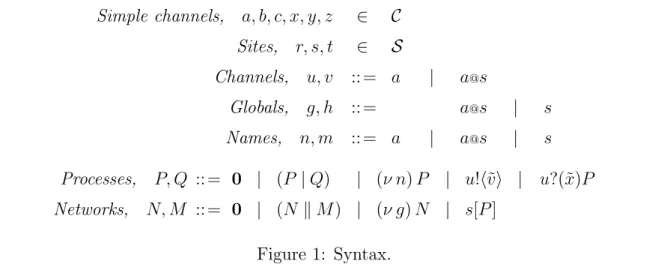Figure 1: Syntax.