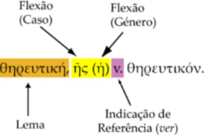 Figura 2.4: Microestrutura de uma Remiss˜ ao