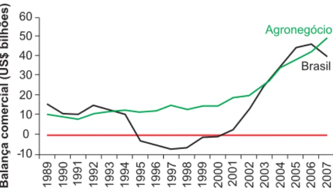 Fig. 1. Evolução do índice de preços reais da cesta básica, de janeiro de 1975 a março de 2008 (valores em R$ de abril de 2008).