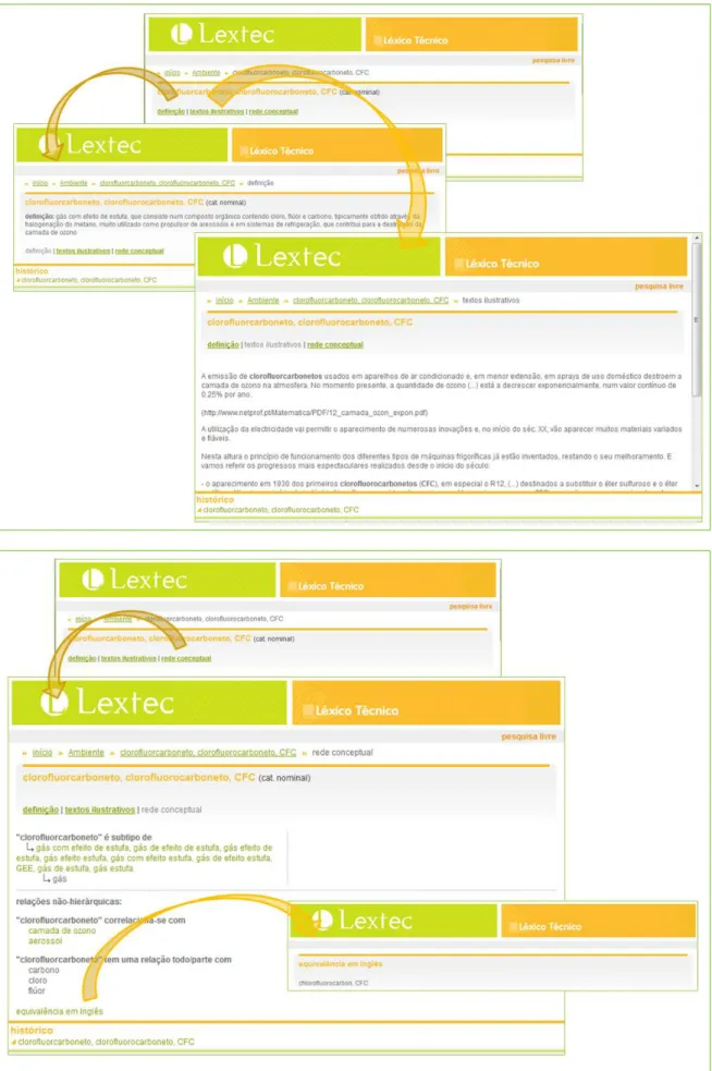 Figure 3: Overview of the different windows available in the web interface for visualizing the various types of  information encoded in LexTec – definition, illustrative texts, lexical-conceptual relations, and information for 