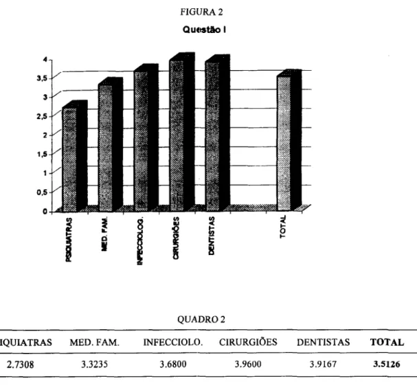 FIGURA 2  Questão I 