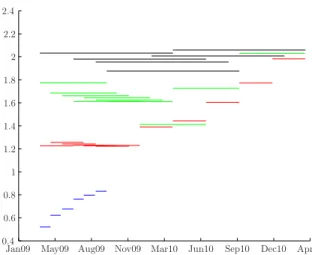 Figure 1.1: USD LIBOR 24Mar2009