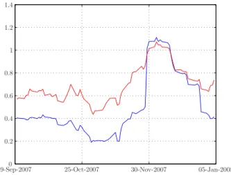 Figure 2.2: ERP After Lehman
