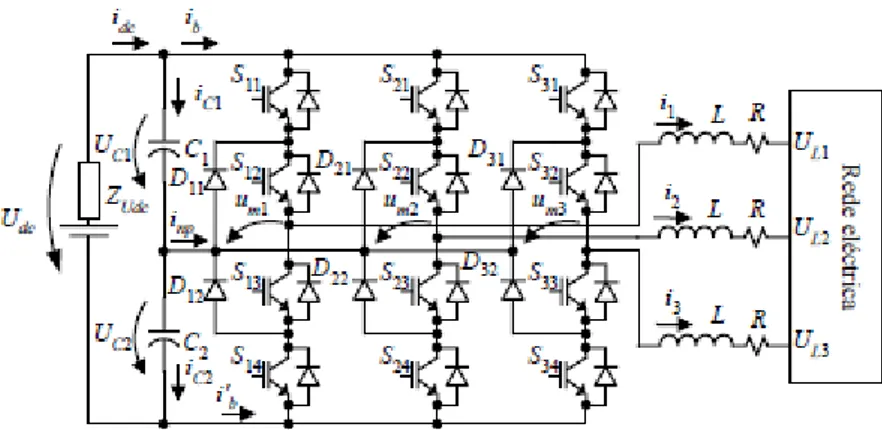 Figura 3.1 - Conversor multinível trifásico NPC com três braços [2] . 