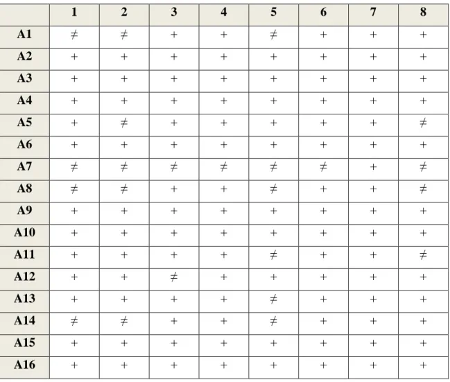 Tabela 6: Resultados do teste 1 (-vel) 