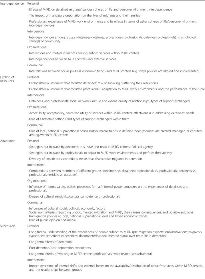 Table 2 Ecological perspective with a focus on justice as applied to M-RD centers Interdependence Personal