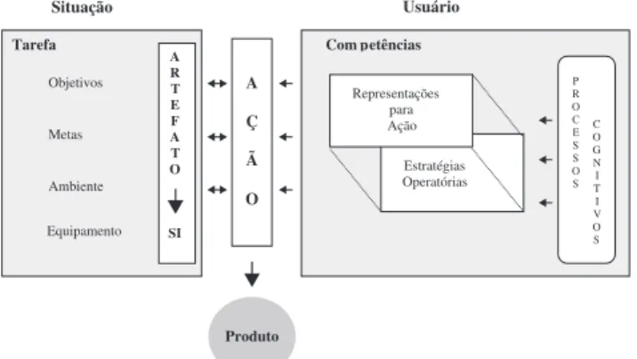 Figura 1. O contexto da atividade.