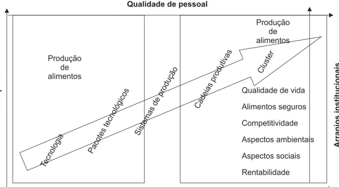Fig. 4. Perspectivas de atuação de P&amp;D.