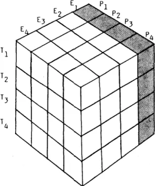 FIGURA 1:  O  cubo atribuicional de Keliev. Os quadrados  sombreados indicam a presença do efeito a explicar (no  caso;  -tropeçar  a  dançar*