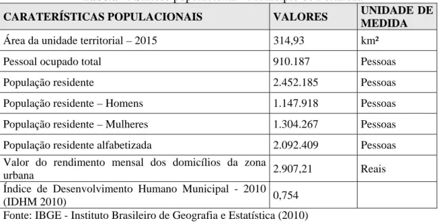 Tabela 4: Síntese populacional - Município de Fortaleza 