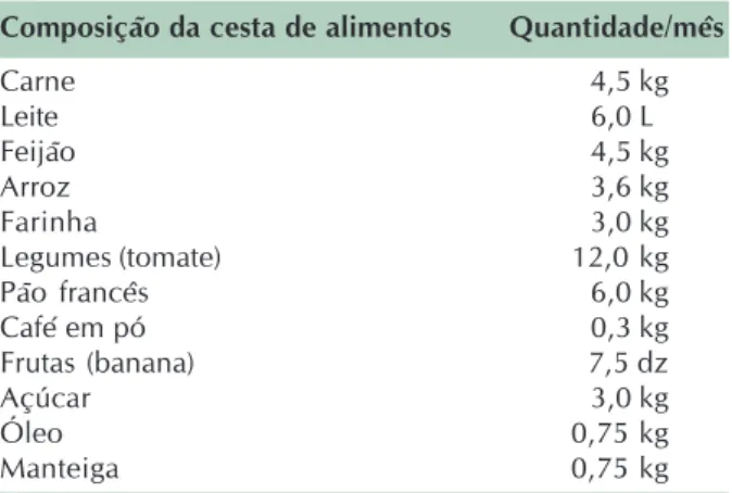 Tabela 1. Provisões mínimas mensais estipuladas pelo Decreto-Lei n° 399 para a Região 2.