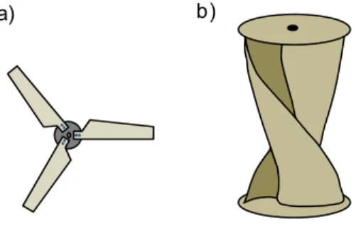 Figure 1 shows two types of wind turbines developed in this work. HAWT and VAWT systems  were evaluated