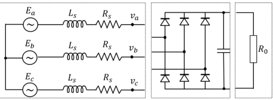 Figure 2.Three-phase generator circuit with rectifier and load. 