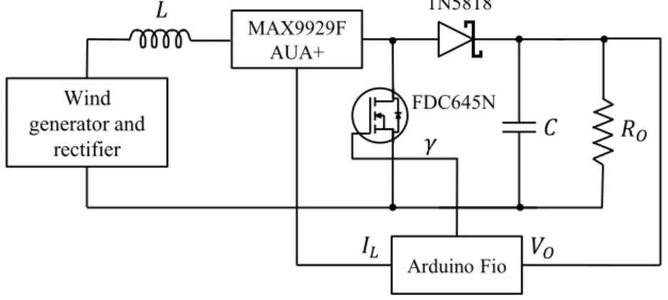 Figure 4.DC-DC boost converter. 