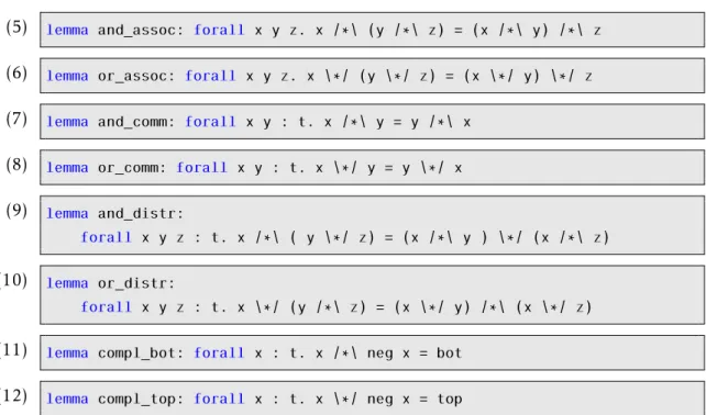 Table 4.2: Additional properties of Boolean Algebra and correspondent Why3 Lemma.