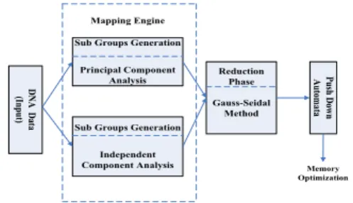 Figure 2: The PCs in two dimensional space. 