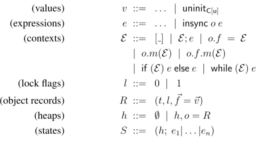 Figure 3.2 introduces additional elements required by the type system and operational semantics, but not available in the user syntax.