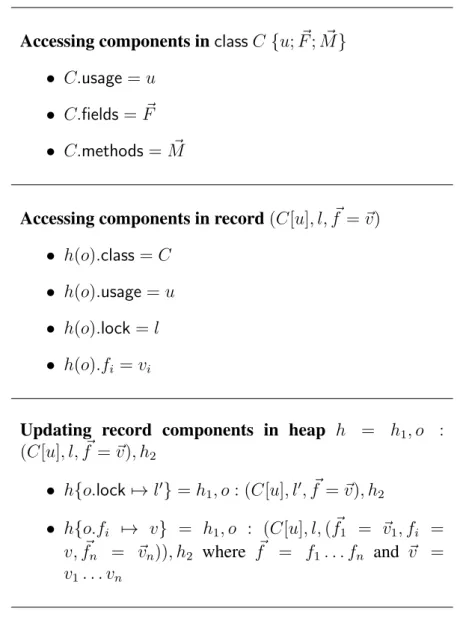 Figure 3.3: Auxiliary functions for class and heap components