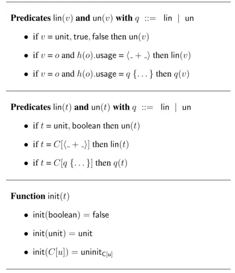 Figure 3.5: Auxiliary functions for values and types