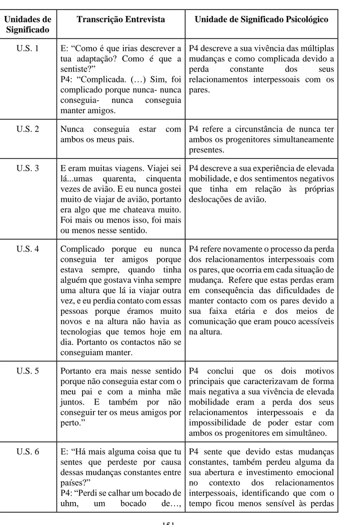 Tabela 4 – Participante Nº 4 (P4)  Unidades de 