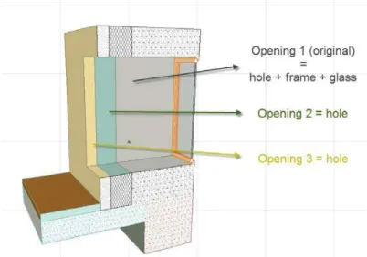 Figure 4: Modeling windows with the multi-layer approach.