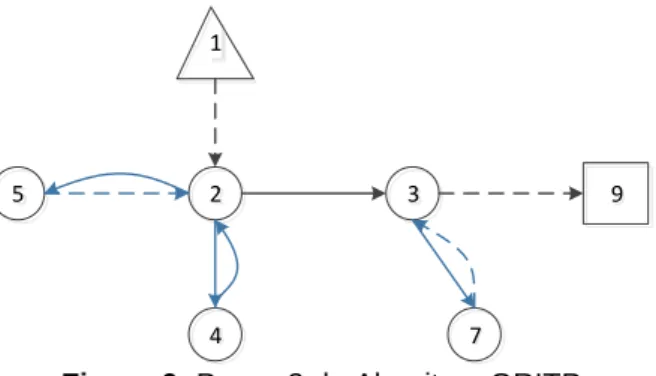 Figura 5: Passo 2 do Algoritmo GRITP 