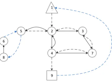 Figura 9: Passo 5 do Algoritmo GRITP 