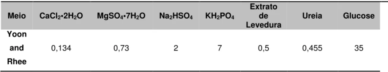 Tabela 1. Composição do meio de cultura semi-definido (valores em g·L -1 )  Meio  CaCl 2 •2H 2 O  MgSO 4 •7H 2 O  Na 2 HSO 4 KH 2 PO 4