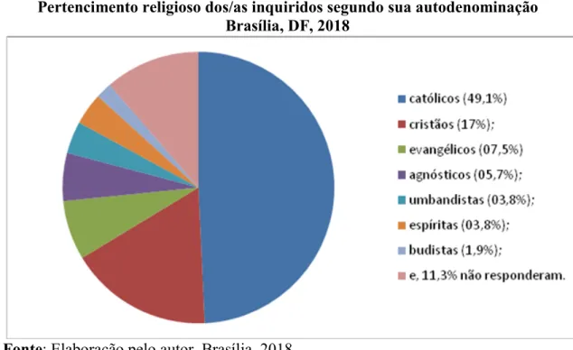 Gráfico 1 