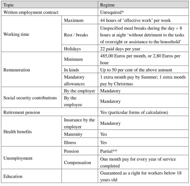 TABLE II 