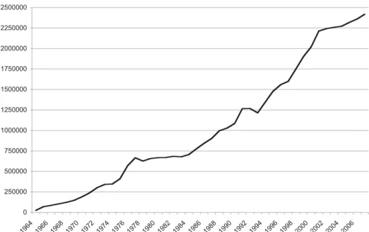 Figure 6 presents data relating to the number of  passengers arriving at and departing from the Airport  of Madeira